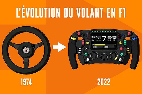 60 ans d’évolution du volant : la roue du progrès