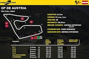 Horarios para Latinoamérica del GP de Austria MotoGP