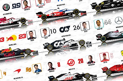 Pilotos, números y monoplazas: la parrilla de F1 2020