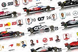 Piloti, numeri, monoposto: la griglia F1 2020 in immagini
