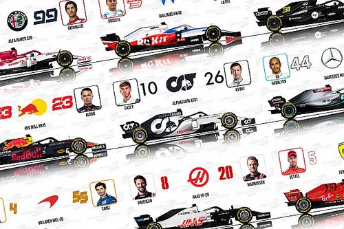 Pilotes, numéros, monoplaces : la grille F1 2020 en images