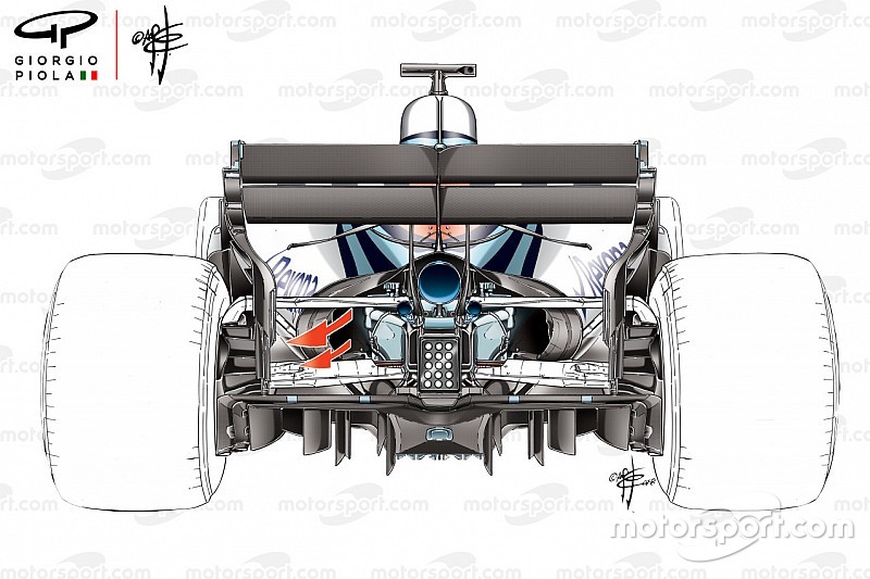 Как вопрос охлаждения добавил Williams новых проблем