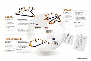 Mengapa tes pramusim digelar di Sepang, Phillip Island dan Losail?