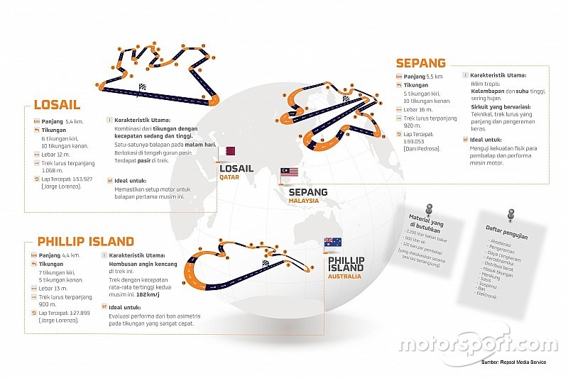 Mengapa tes pramusim digelar di Sepang, Phillip Island dan Losail?