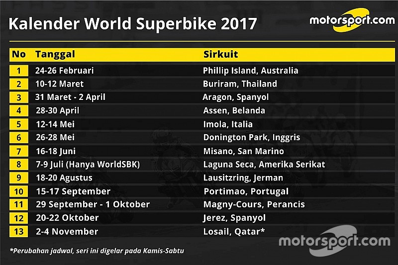 Jadwal resmi kalender World Superbike 2017