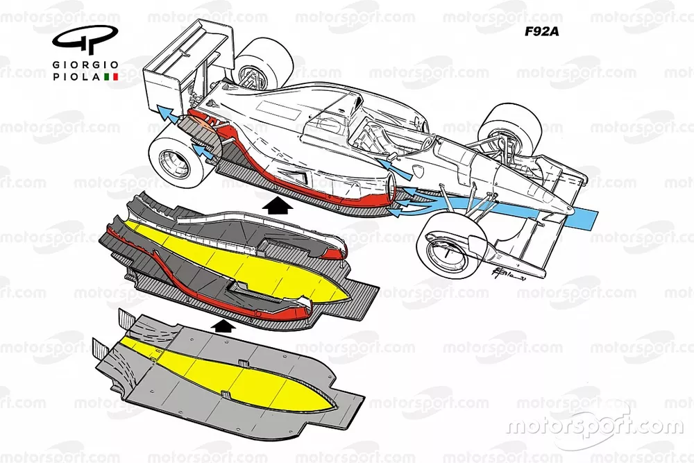 Flux d'air Ferrari F92A