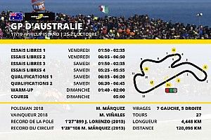 Le programme du Grand Prix d'Australie