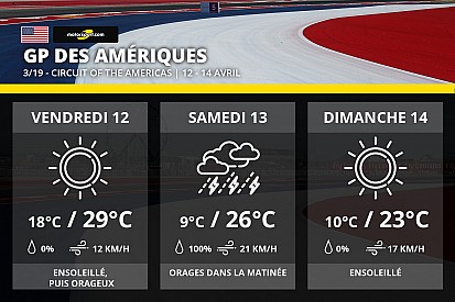 Météo - Risque d'orages à Austin