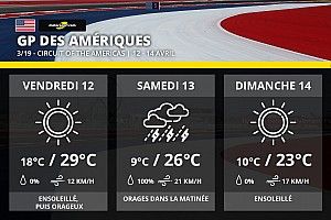 Météo - Risque d'orages à Austin