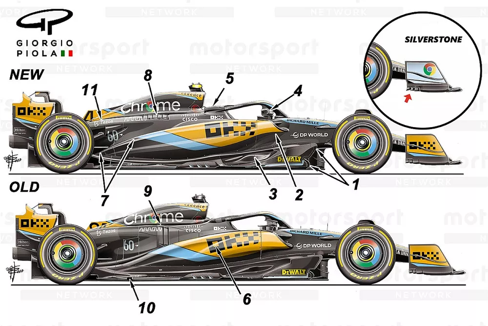 Comparación lateral de McLaren (Silverstone endplate Inset)