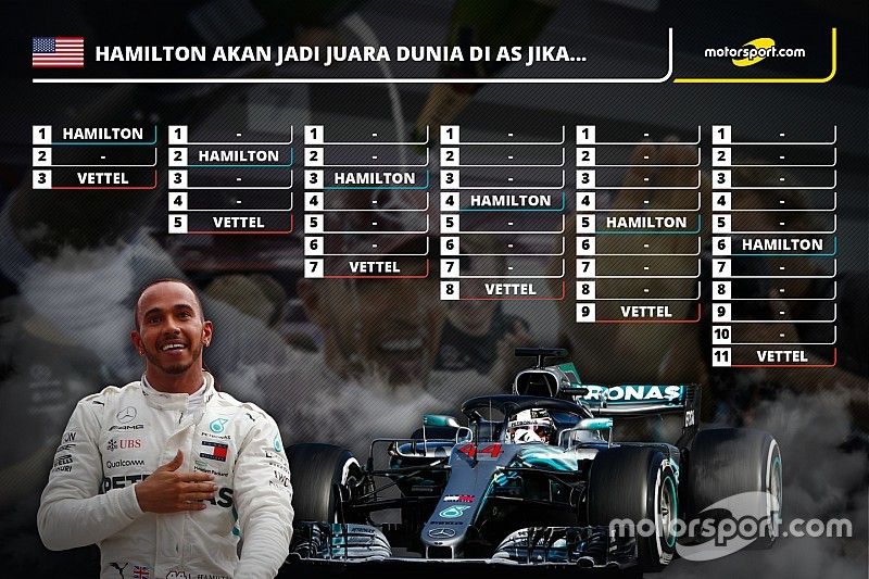 Skenario Hamilton amankan titel di GP Amerika Serikat
