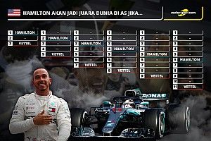 Skenario Hamilton amankan titel di GP Amerika Serikat