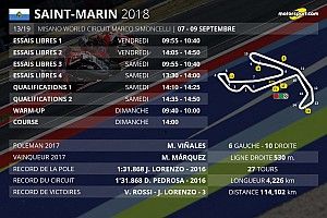 Le programme du Grand Prix de Saint-Marin