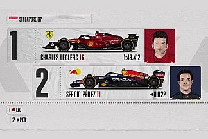 Video F1 | La griglia di partenza del GP di Singapore