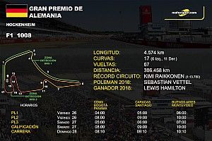 Horarios y datos del GP de Alemania de F1
