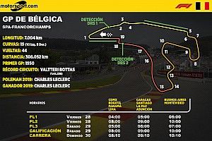 Horarios para Latinoamérica del GP de Bélgica F1