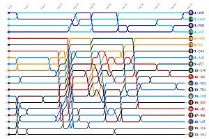 GP de Francia F1: Timeline vuelta por vuelta