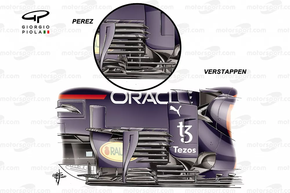 Comparaison de bargeboards de Red Bull RB16B