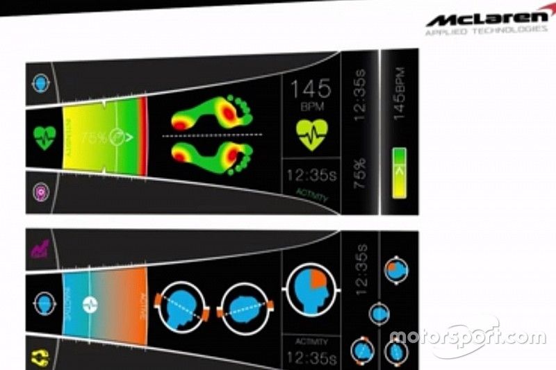 Display sensore biomedicale McLaren