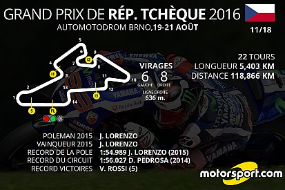 Le programme du Grand Prix de République Tchèque