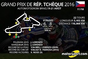 Le programme du Grand Prix de République Tchèque