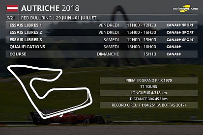 Le programme TV du Grand Prix d'Autriche