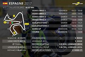 Le programme du Grand Prix d'Espagne