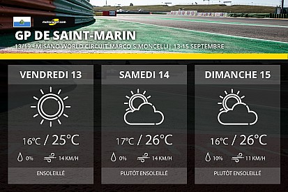 Météo - Un week-end estival à Misano