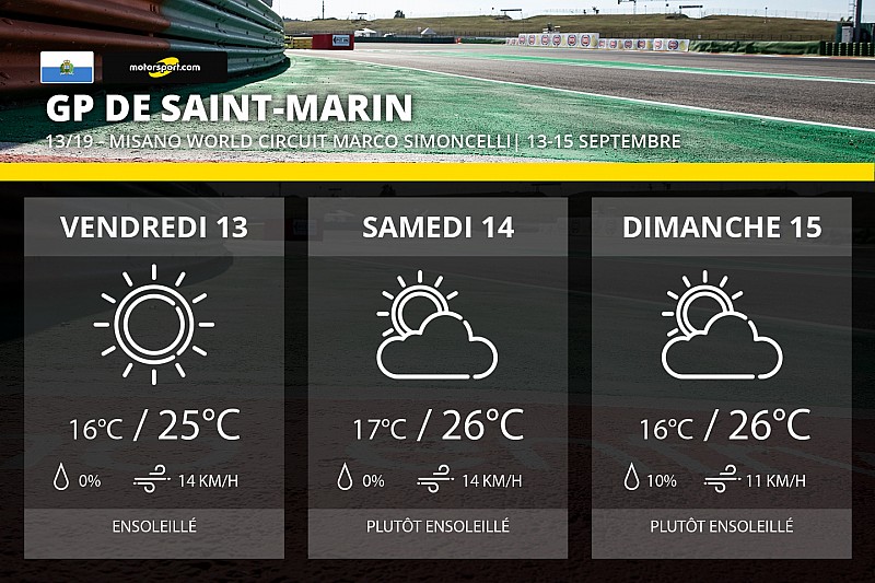 Météo - Un week-end estival à Misano
