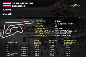 Horarios y datos GP de Tailandia MotoGP