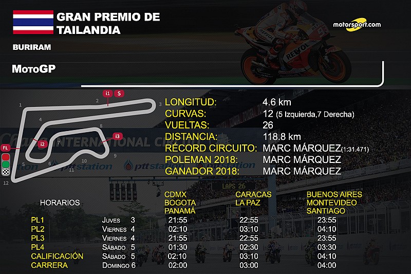 Horarios y datos GP de Tailandia MotoGP