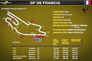 Horarios en Latinoamérica para el GP de Francia MotoGP
