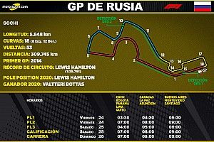 Horarios para Latinoamérica del GP de Rusia F1