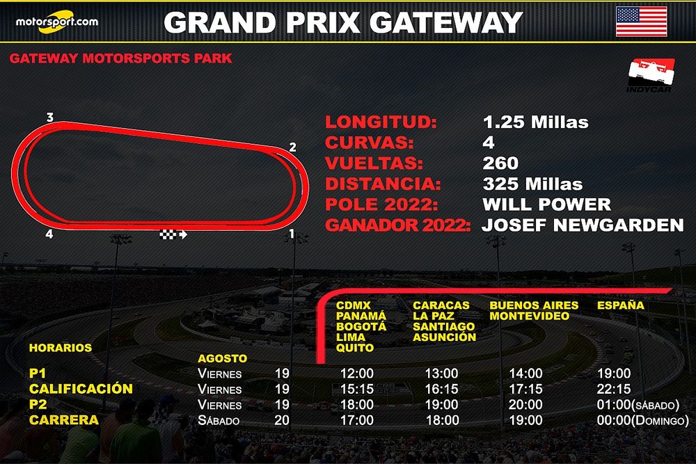 Horarios para el Grand Prix Gateway de IndyCar
