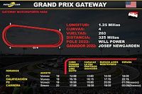 Horarios para el Grand Prix Gateway IndyCar