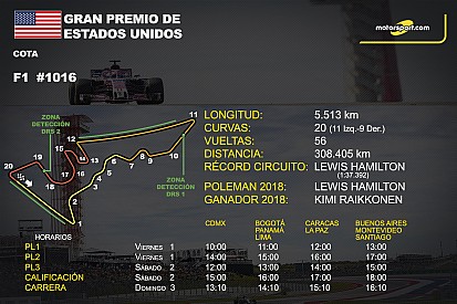 Horarios y datos del GP de Estados Unidos de F1