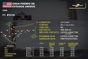 Horarios y datos del GP de Estados Unidos de F1