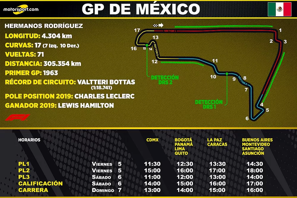 Horarios del GP de México para Latinoamérica