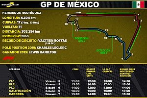 Horarios para Latinoamérica del GP de México F1