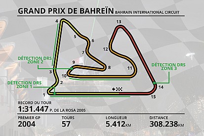Guide circuit - Tout savoir sur le circuit de Sakhir