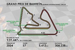Guide circuit - Tout savoir sur le circuit de Sakhir