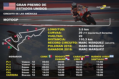 Horarios GP de Estados Unidos de MotoGP