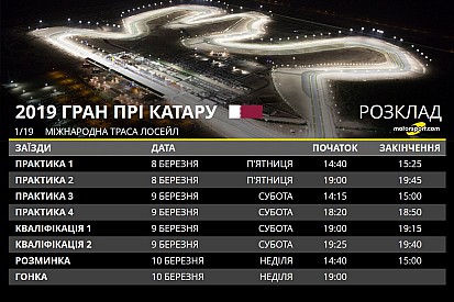 Гран Прі Катару: розклад вікенду