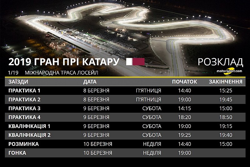 Гран Прі Катару: розклад вікенду