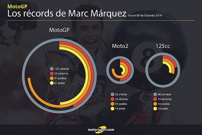 Márquez, campeón tras los pasos de Rossi y Agostini