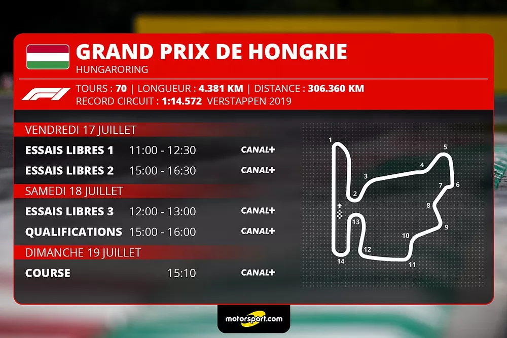 Le programme du Grand Prix de Hongrie