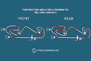 Simulazione MotoGP: a Barcellona si stressa la gomma