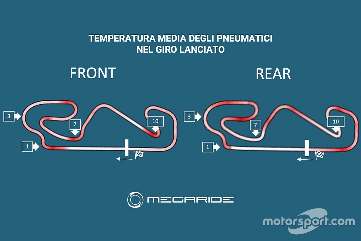Simulazione MotoGP: a Barcellona si stressa la gomma