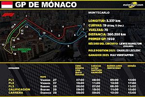 Horarios para el GP de Mónaco F1