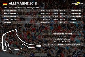 Le programme TV du GP d'Allemagne